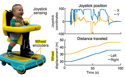 Pediatric mobility therapies thumbnail