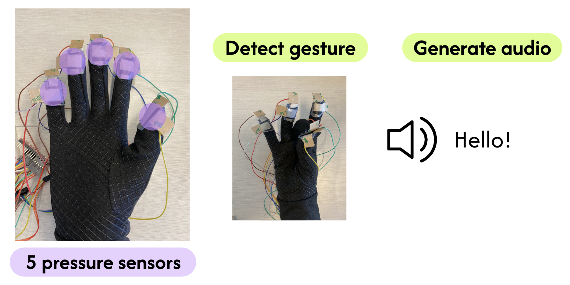 Haptic Finger-Press Glove figure